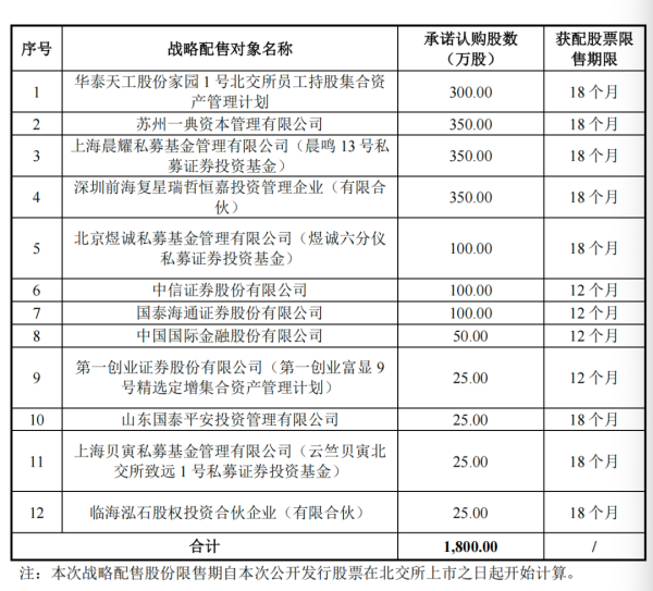 股票配资网官网 新规后首单：战配突破10家！分析师看好今年北交所战配机遇