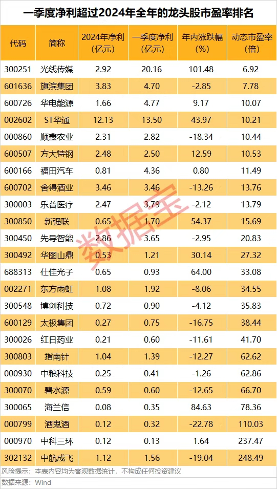 配资实盘 李云泽：保险公司为人民群众积累的养老、健康保险保障长期准备金已经超过10万亿