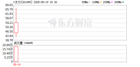实盘配资门户 太力科技登陆创业板：开启智能收纳新篇章，为全球亿万家庭服务