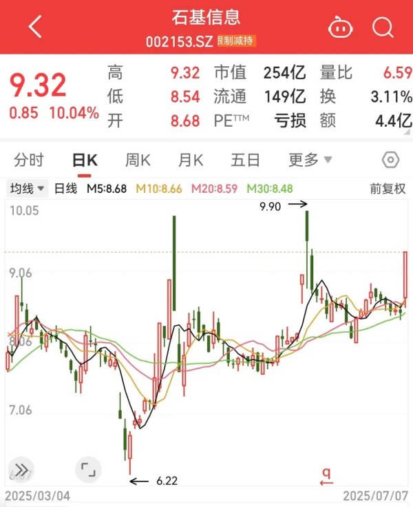 股票配资选股 002153强势涨停，超80万手排队进场！我国在建最大火电厂新机组投产，概念股业绩有望优于市场预期